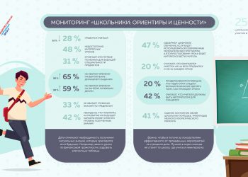 Мониторинг ОНФ: За прошедший год уменьшилась доля детей, которым нравится учиться в школе